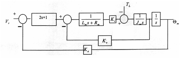 closed-loop-transfer-function-boxprogressive